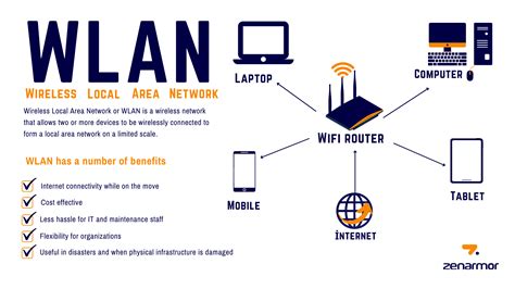 wlan  guide  wireless local area network zenarmorcom