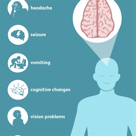 signs  symptoms   brain tumor