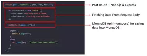 How To Connect Angular2 And Node Js Using Mongodb Quora