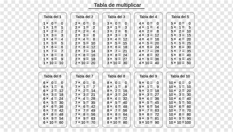 carpim tablosu matematik numarasi tabla mobilya metin dikdoertgen png pngwing