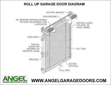 garage door angel garage door repair  gate