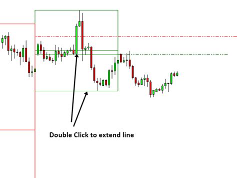 time box indicator mt algo trading  investment