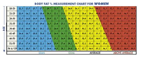 Measuring Body Fat At Home Sexy Boobs Pics