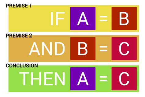 an introduction to basic logic brewminate a bold blend of news and ideas