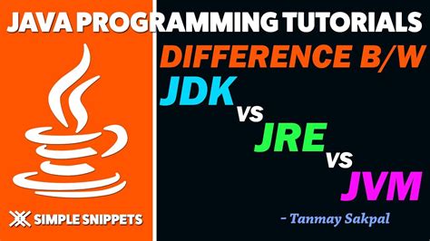 jdk  jre  jvm whats  difference java tutorials  beginners youtube
