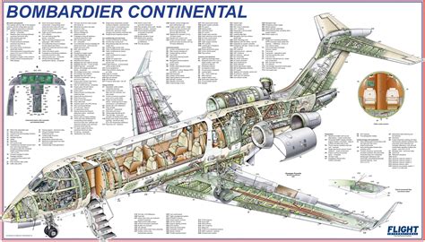 pin  aerospace cutaways  diagrams