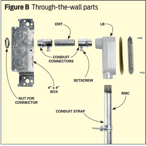 run electrical wire  wiring diagram  schematics