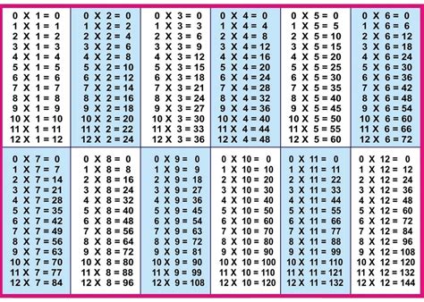 multiplication table   printable printable word searches