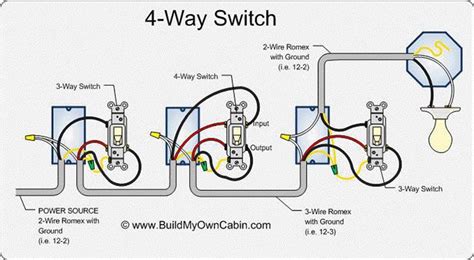 wire    switch  comprehensive diy tutorial