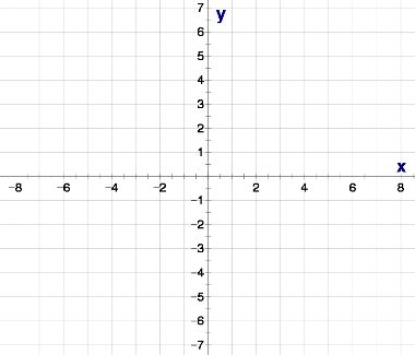 algebra graph maker world
