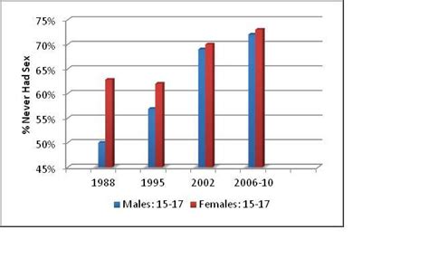 abstinence chart united families international