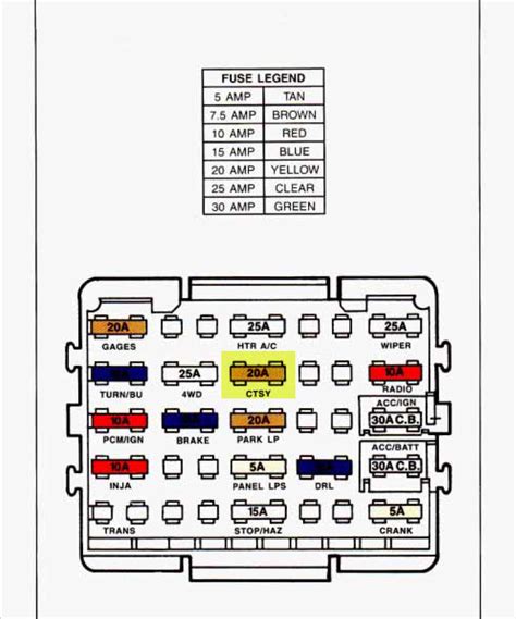 1988 Chevy Truck Fuse Box Diagram Wiring Diagram And Schematics