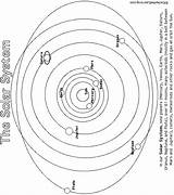 Coloring Solar Pages System Sheets Enchantedlearning Learning Kids Colouring Space Enchanted Worksheets Outer Color Moon Stars Spring Activities Sun Paint sketch template