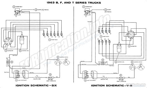 starter solenoid  ignition wiring ford truck enthusiasts forums