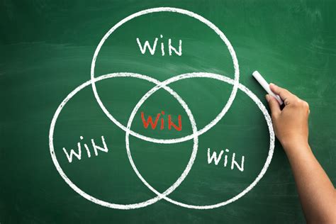 win win win top  business coach