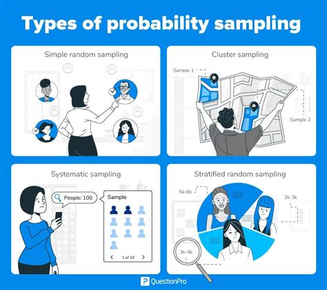 probability sampling definition types examples steps  advantages