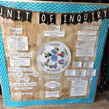 ib unit of inquiry bulletin board titles by kristy