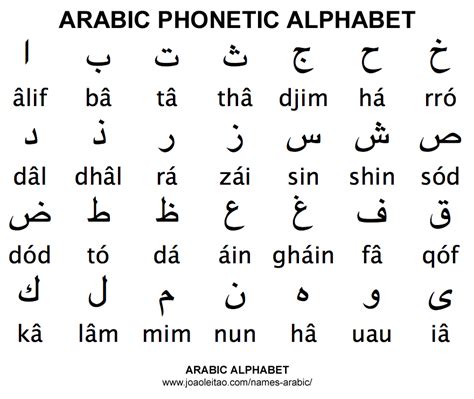 arabic language alphabet lol roflcom