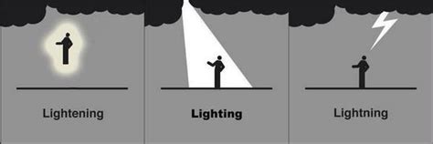 greatest internet find  lightning  lightening  lighting petpeeve grammar