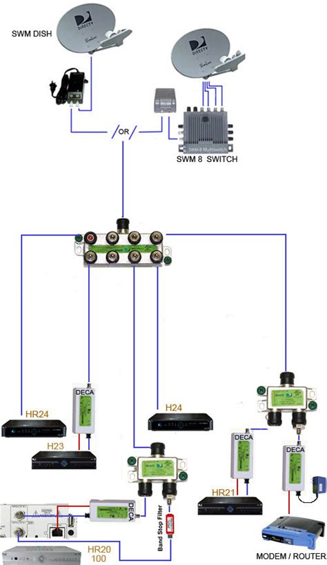 directv swm wiring diagram  channel