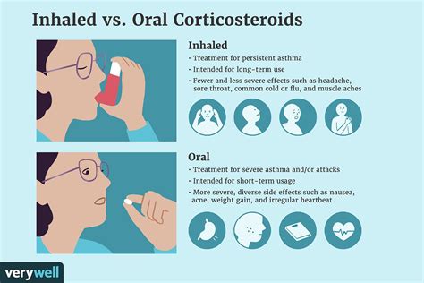 Differences Between Inhaled And Oral Corticosteroids
