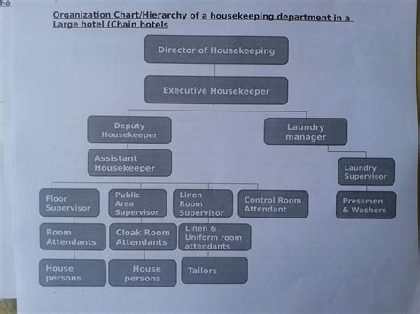 house keeping notes organizational structure  hk department