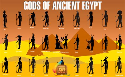 Egyptian Gods Ancient Egypt