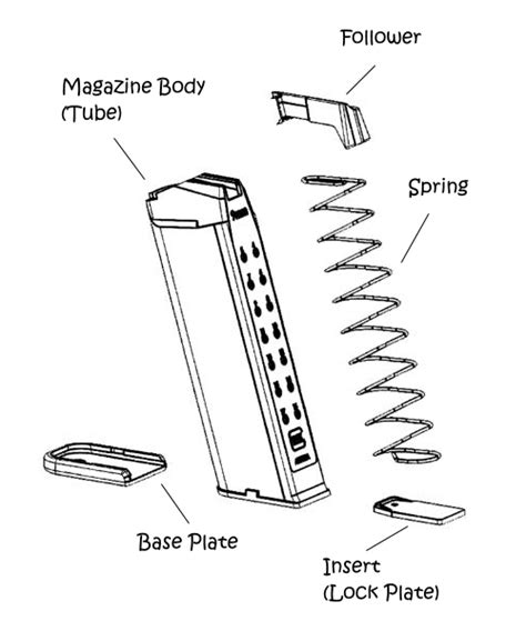 glock magazine diagram muzzle