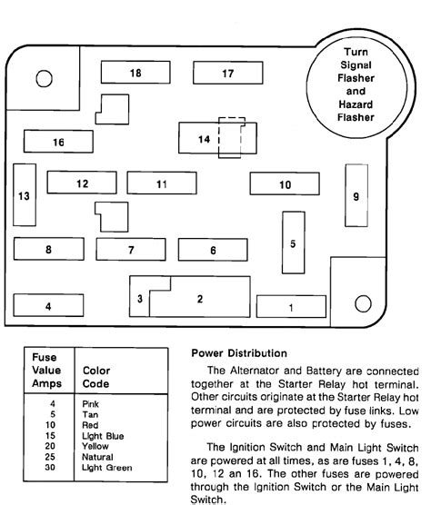 1983 1992 Ford Ranger Fuse Box Diagrams The Ranger Station