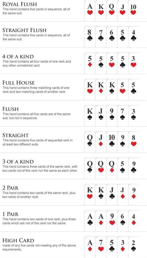 ways  avoid    newb  playing poker poker poker hands rankings poker
