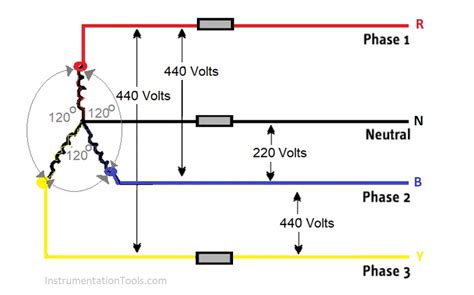 phase voltage   volts electrical basics