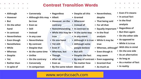 list    contrast transition words  meaning  examples