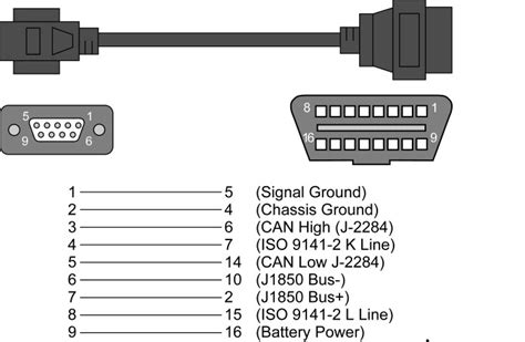 obd pinout diagram