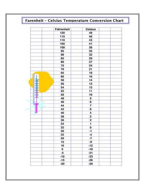 temperature chart template fillable printable  forms