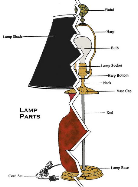luxury lampshades   measure   identify  parts lamp parts lampshades lamp