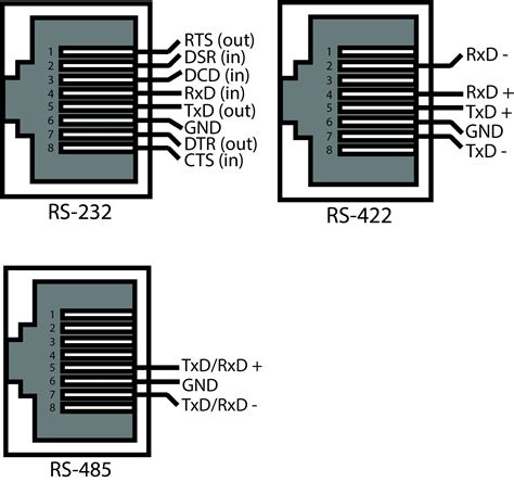 rs  modbus wiring diagram