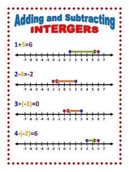 adding  subtracting integers  number lines  poster mathematics