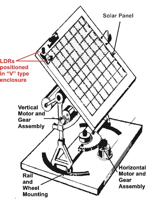 mppt  solar tracker differences explored homemade circuit projects