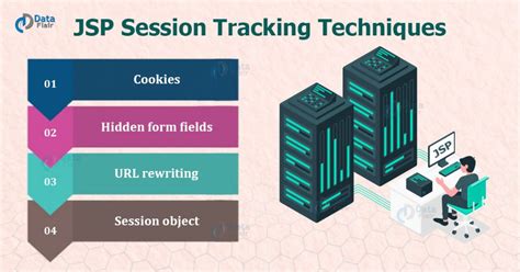 jsp session tracking techniques dataflair