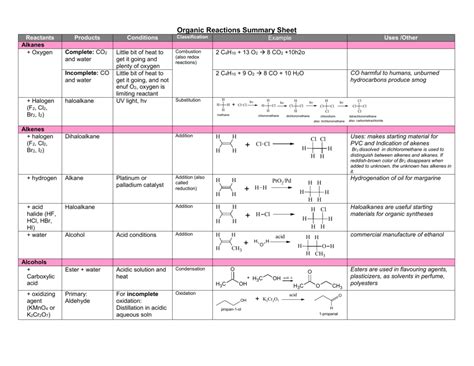 organic reactions summary sheet