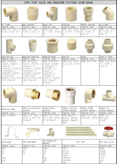 cpvc astral pipe fitting buy cpvc astral pipe fitting pipe fittings