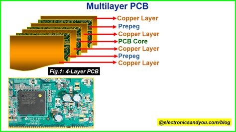 multilayer pcb types  pcb design tutorial manufacturing process