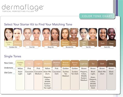 Skin Tone Charts On Pinterest Hair Color Charts Warm