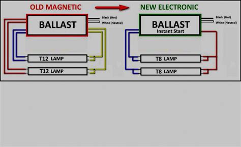 wiring diagram  fluorescent ballast