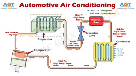 automotive air conditioning system works explained youtube