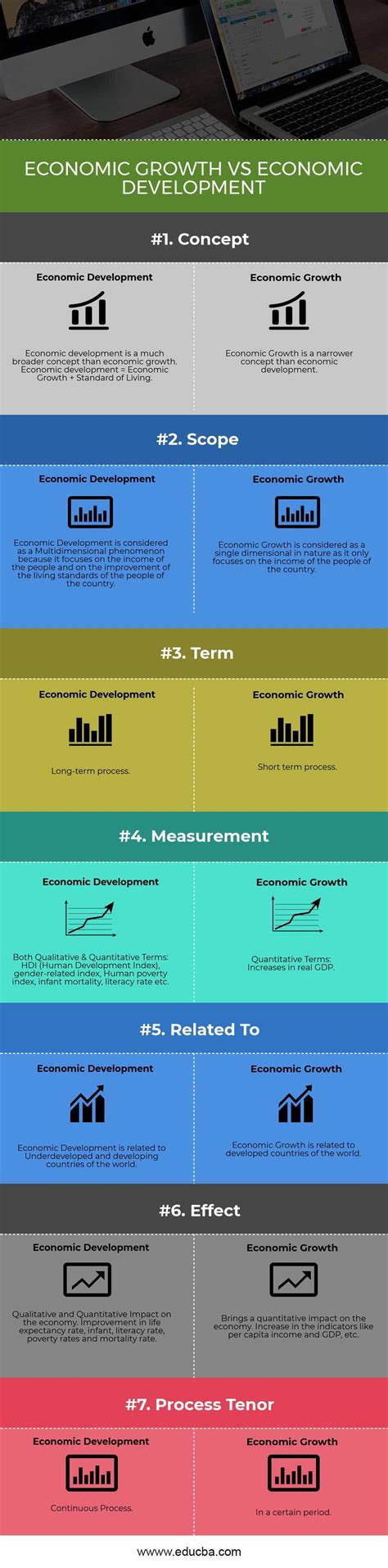 economic growth  economic development   differences