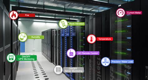 environmental monitoring  data centers  server rooms akcp