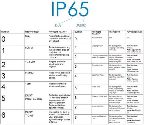 ip table