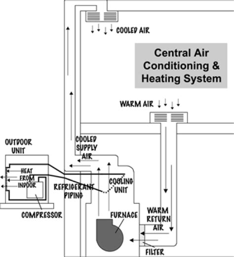 central air conditioner system diagram mycoffeepotorg