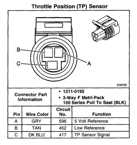 ford throttle position sensor wiring diagram wiring throttle accelerator sensors sportster tps